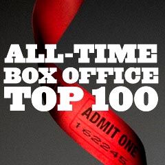 Box Office Top 100 Films Of All Time