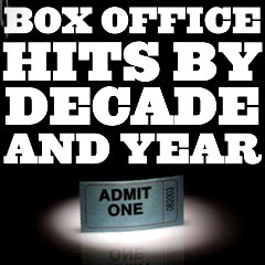 All-Time Top Box-Office Films By Decade and Year